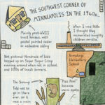 Part of a hand-drawn and colored map, labeled: "The Southwest Corner of Minneapolis in the 1960s..."