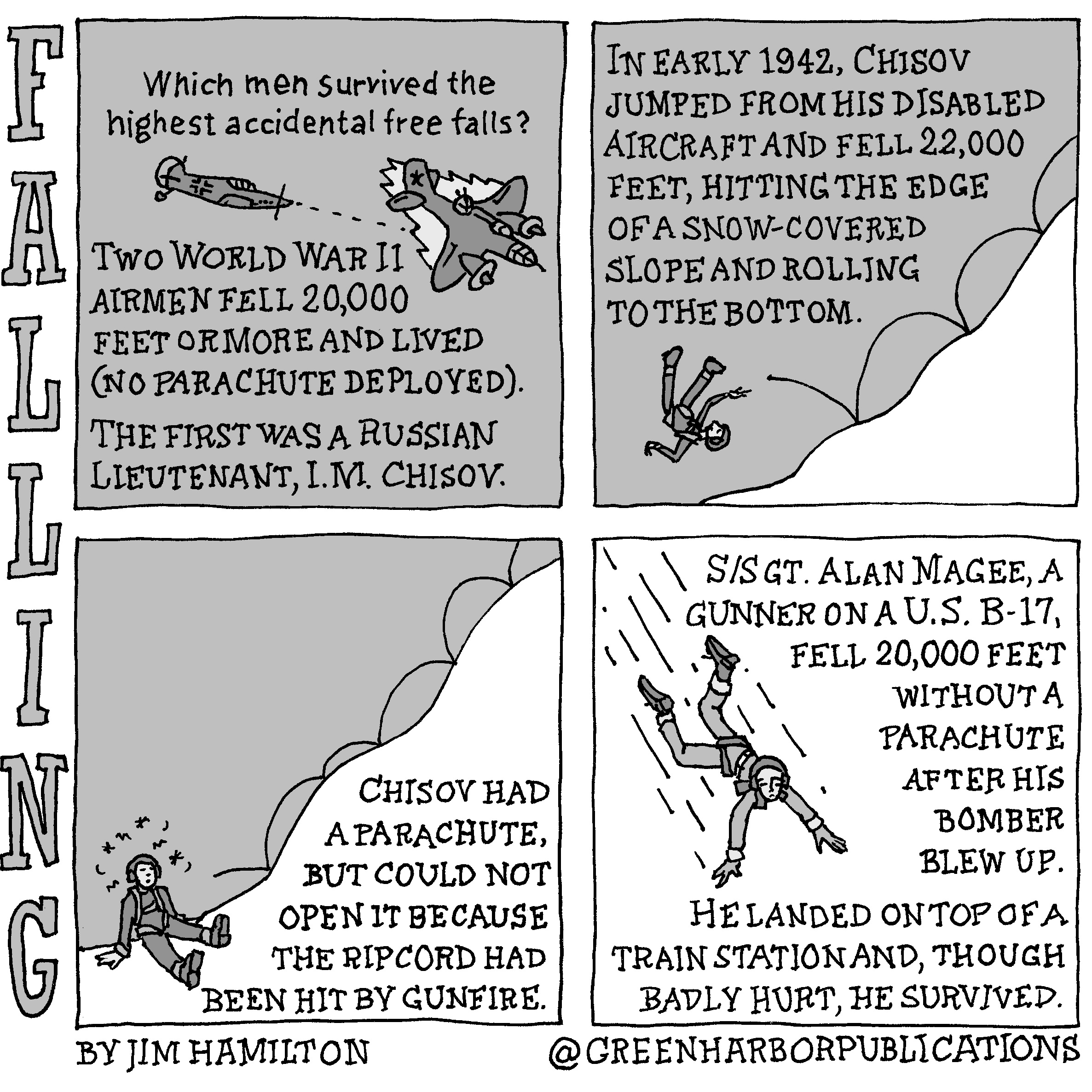Panel 1:
Under the question, â€œWhich men survived the highest accidental free falls?â€ is a small drawing of a German fighter plane firing at a two-engine Russian bomber. The bomber is in flames against a dark background. Underneath the text reads, â€œTwo World War II airmen fell 20,000 feet or more and lived (no parachute deployed). The first was a Russian Lieutenant, I.M. Chisov.
Panel 2:
At the top left of the panel the text reads, â€œIn early 1942, Chisov jumped from his disabled aircraft and fell 22,000 feet, hitting the edge of a snow-covered slope and rolling to the bottom.â€ The illustration shows an airman bouncing down a steep, snowy hillside.
Panel 3:
In the drawing, the airman continues to bounce down the hillside. He finally comes to rest, seated in a daze. To his right the text reads, â€œChisov had a parachute, but could not open it because the ripcord had been hit by gunfire.â€
Panel 4: 
In the upper left corner of this panel we see a drawing of an airman falling toward the ground. The text reads, â€œS/Sgt. Alan Magee, a gunner on a U.S. B-17, fell 20,000 feet without a parachute after his bomber blew up. He landed on top of a train station and, though badly hurt, he survived.â€
This cartoon is part of a series called Falling. It is written and drawn by Jim Hamilton who can be found on Instagram at Green Harbor Publications (all one word, greenharborpublications).